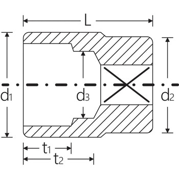 3/4″SQソケット(インチ) - STAHLWILLE(スタビレー)
