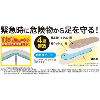 防災スリッパまもれーるワインM ニーズ
