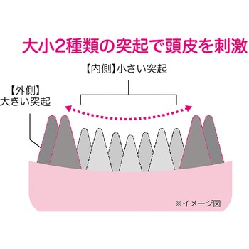 頭皮スッキリヘッドスパ ニーズ