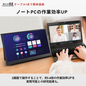 PX160 Wave ポータブルモニター 15.6インチ 60Hz FHD IPSパネル 8ms(GTG) Pixio