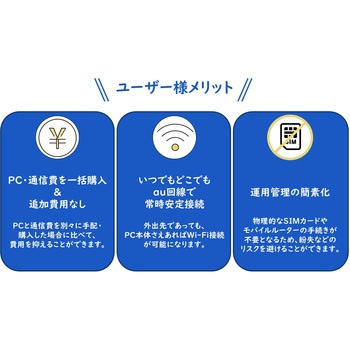 【PC本体+eSIM(データ通信4年間無制限)セットモデル】Let’s note SR4 4G LTE Panasonic(パナソニック)