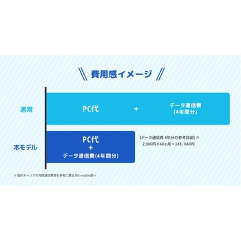 【PC本体+eSIM(データ通信4年間無制限)セットモデル】Let’s note SR4 4G LTE Panasonic(パナソニック)