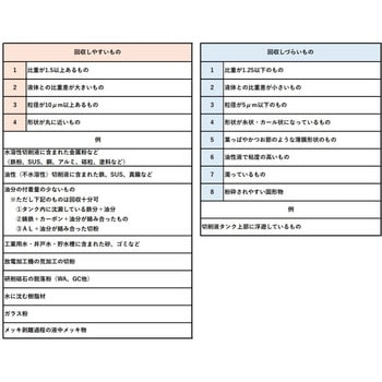 FILSTAR フィルスター(小型遠心分離装置) industria