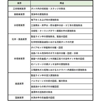 FILSTAR フィルスター(小型遠心分離装置) industria