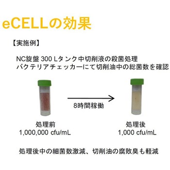 水溶性クーラント腐敗臭防止装置 eCELL industria