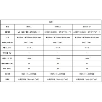 水溶性クーラント腐敗臭防止装置 eCELL industria