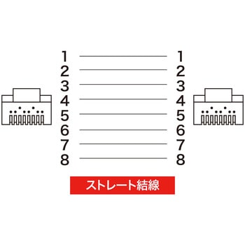 KB-STPTS-03 ツメ折れ防止カテゴリ5eSTPLANケーブル 1本