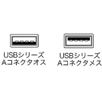 エコUSB延長ケーブル サンワサプライ