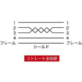 KU20-ECEN3K エコUSB延長ケーブル 1本 サンワサプライ 【通販サイト