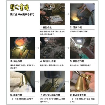 ビッグフォレスト アウトドア 熊に金棒 Pro-DX 熊鈴 クマよけ 熊よけ ねじ込み式 消音 登山 トレッキング ハイキング 森 林 レジャー ピクニック 防災 BIG FOREST BIG FOREST(ビッグフォレスト)