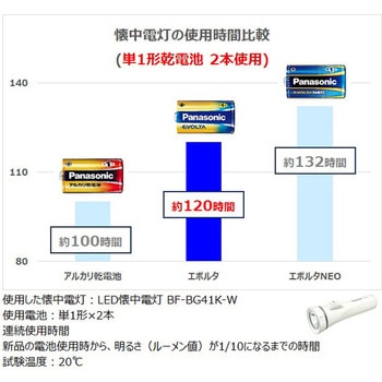 エボルタ乾電池 単4形 Panasonic(パナソニック)