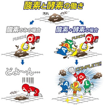マルチ洗剤 ピカ洗隊パワーオキシ - メイダイ