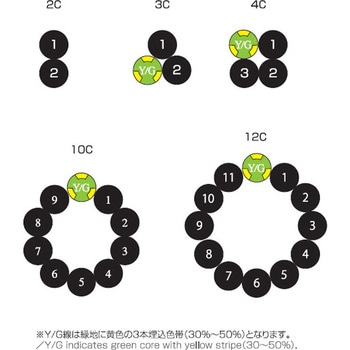 TBF/2501 600V LF   移動用電子機器配線用ケーブル 太陽ケーブルテック(旧:テイコク)