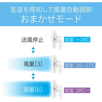 リビング扇風機 コイズミ