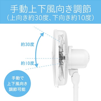 リビング扇風機 コイズミ