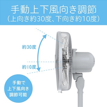 リビング扇風機 コイズミ