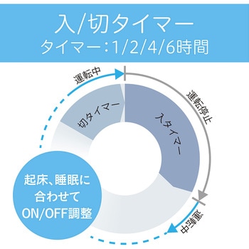 リビング扇風機 コイズミ