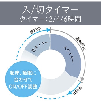リビング扇風機 コイズミ