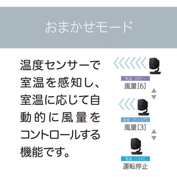サーキュレーター コイズミ