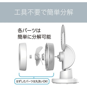 サーキュレーター コイズミ