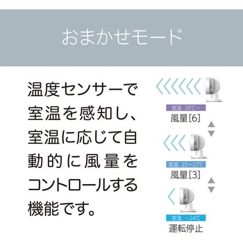 サーキュレーター コイズミ