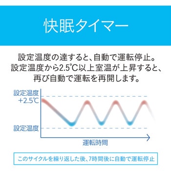 ルームエアコン コイズミ