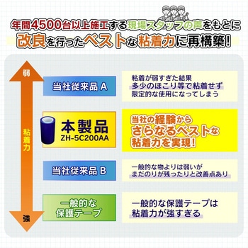 表面保護養生テープ 20cm×100m ナヴィック