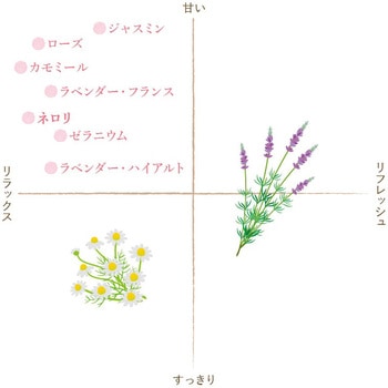 フレーバーライフ 精油 ネロリ 10mL フレーバーライフ