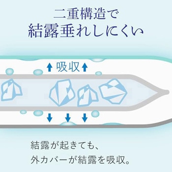 巻ける氷のう アルファックス