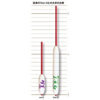 ミニMキャロ TICT