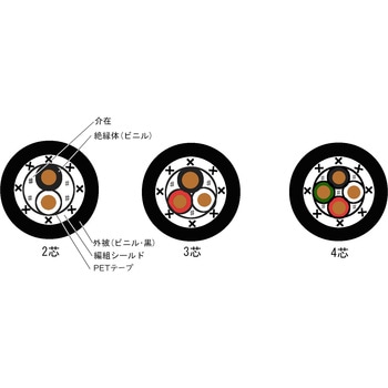 シールド付ビニルキャブタイヤケーブル600V リケンケーブルテクノロジー