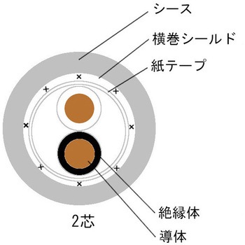 横巻シールドマイクロフォンコード リケンケーブルテクノロジー