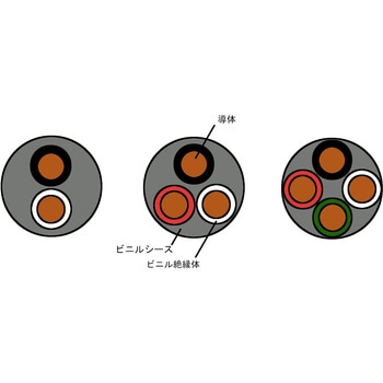 ビニルキャブタイヤ丸形コード リケンケーブルテクノロジー