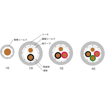 マイクロフォンコード リケンケーブルテクノロジー
