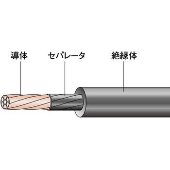 高圧引下用架橋ポリエチレン絶縁電線 PDC タツタ電線