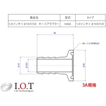 3A規格 ホースアダプター アイ・オー・テクノロジーズ