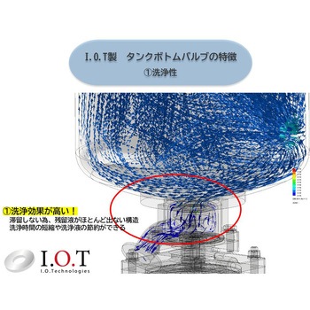 自動タンクボトムバルブ アイ・オー・テクノロジーズ