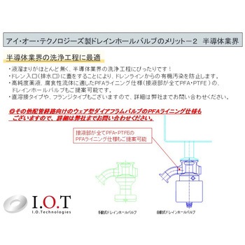 手動ドレインホールバルブ アイ・オー・テクノロジーズ