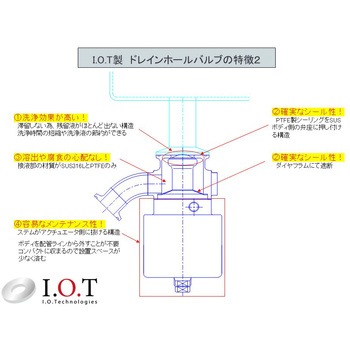 手動ドレインホールバルブ アイ・オー・テクノロジーズ
