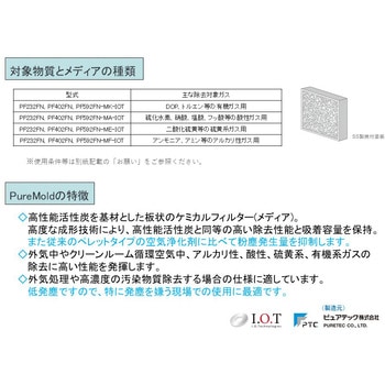 ケミカルフィルター ピュアモールド 専用ケーシングPFセット ピュアテック ピュア(アイ・オー・テクノロジーズ)