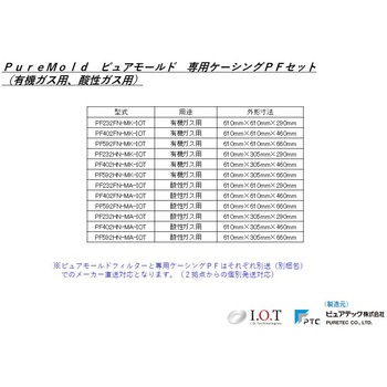 ケミカルフィルター ピュアモールド 専用ケーシングPFセット ピュアテック ピュア(アイ・オー・テクノロジーズ)