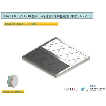 ケミカルフィルター テルゼット ピュアテック ピュア(アイ・オー・テクノロジーズ)