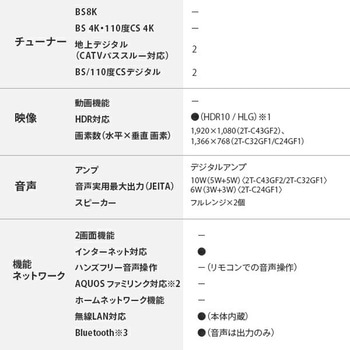 アクオス(AQUOS) 43V型 ハイビジョン液晶テレビ Google TV 外付けHDD対応 シャープ