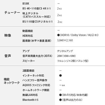 アクオス(AQUOS) 液晶テレビ 外付けHDD対応 4Kダブルチューナー シャープ