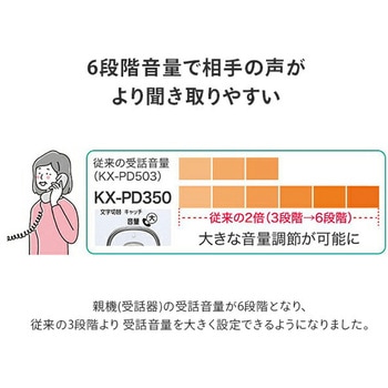 デジタル コードレス ファクス Panasonic(パナソニック)