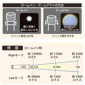 ズームLEDライト 470ルーメン 防水IPX6 マグネット付 オーム電機