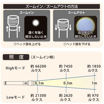 ズームLEDライト 300ルーメン 防水IPX6 マグネット付 オーム電機