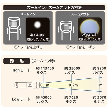 ズームLEDライト 550ルーメン 防水IPX6 マグネット付 - オーム電機