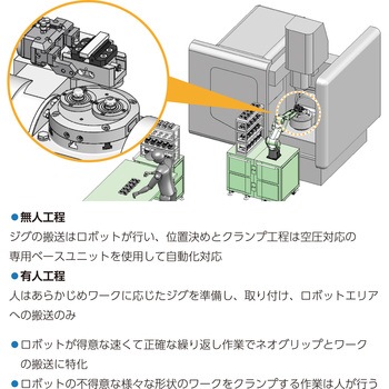 ネオ グリップ(ロボット搬送対応) ナベヤ