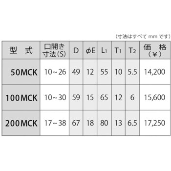 200MCK モンキヘッド 1個 中村製作所(KANON) 【通販サイトMonotaRO】
